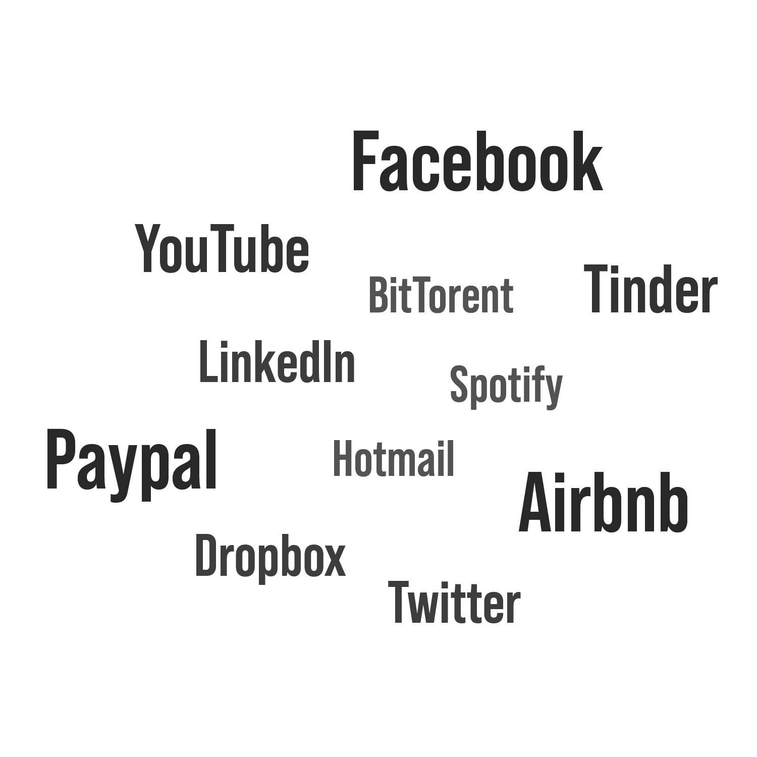 Vairākas kompānijas, kas ir izmantojušas Augsmes metodikas principus izaugsmei: Airbnb, Paypal, Youtube, Bittorent, Tinder, LinkedIn, Spotify, Hotmail, Dropbox, Twitter